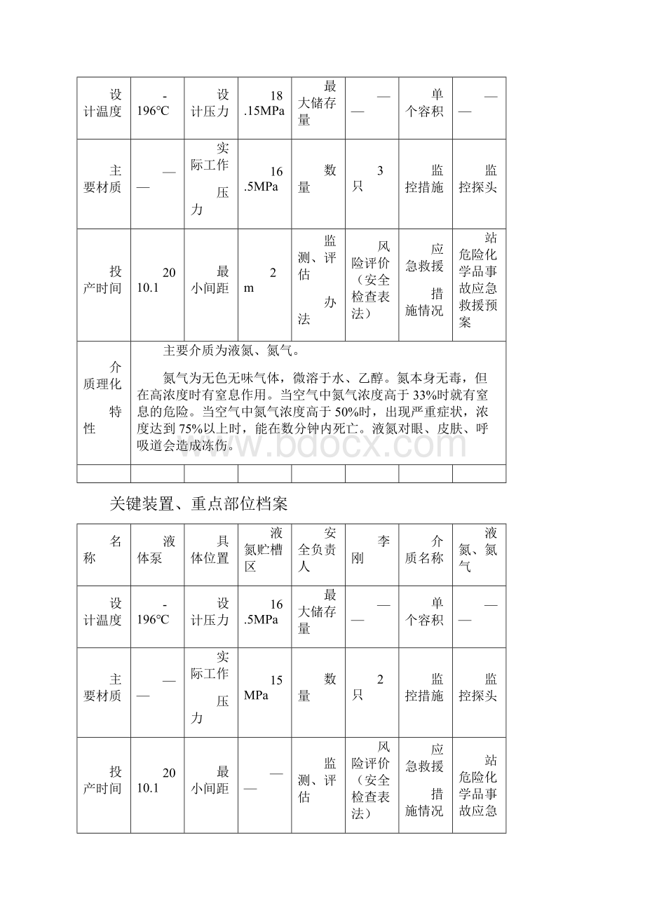 关键装置重点部位档案.docx_第3页