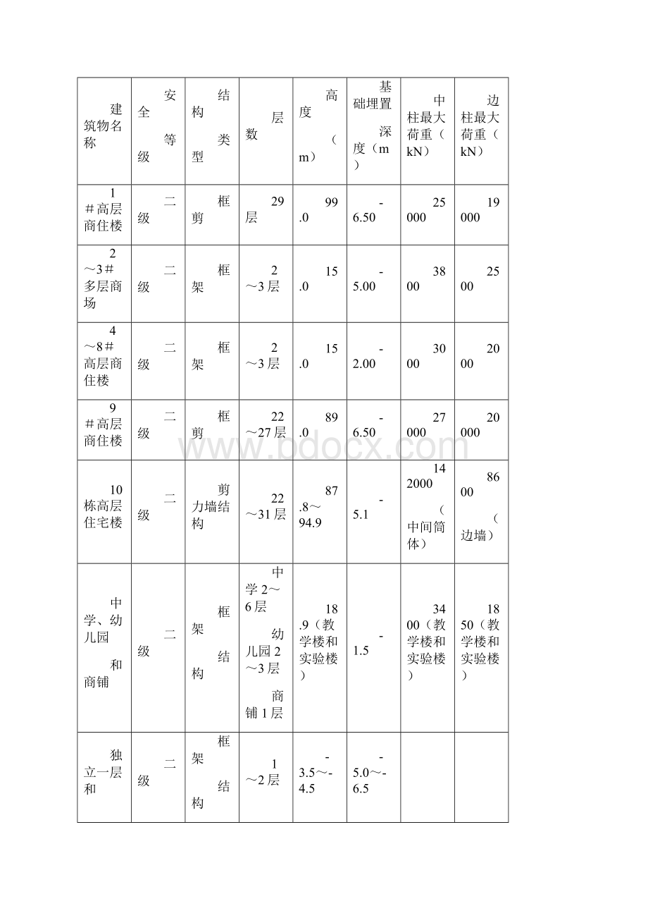 武汉某岩土工程勘察详细报告2888Word格式文档下载.docx_第2页