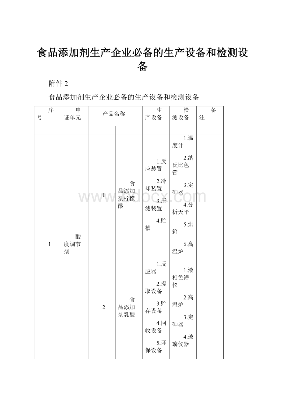 食品添加剂生产企业必备的生产设备和检测设备文档格式.docx_第1页