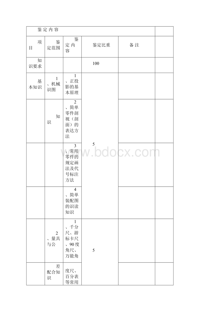 初级滤棒成型设备修理工.docx_第2页