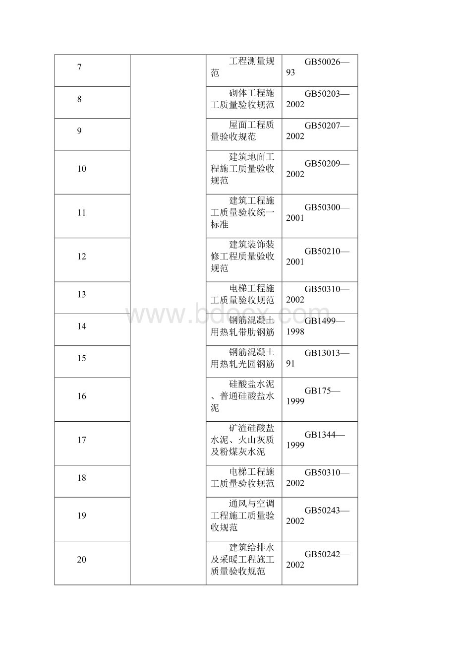 10#住宅楼施工组织设计完整版.docx_第3页