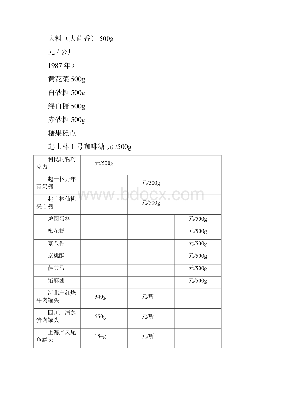 1990年的天津物价.docx_第3页