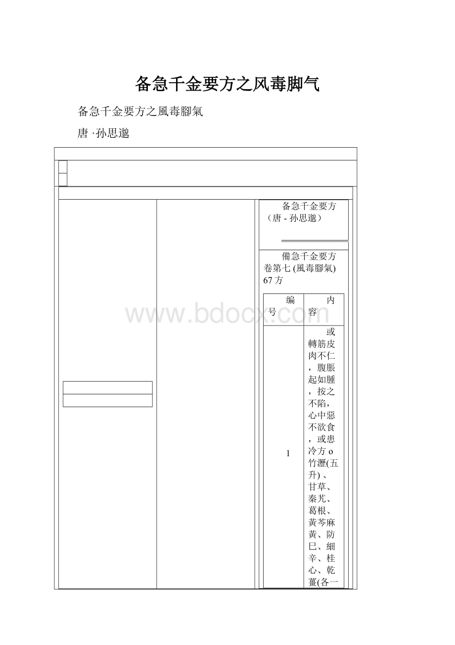 备急千金要方之风毒脚气.docx_第1页