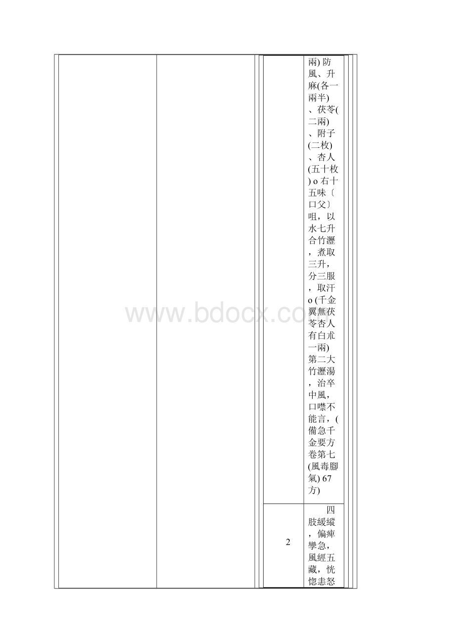 备急千金要方之风毒脚气.docx_第2页