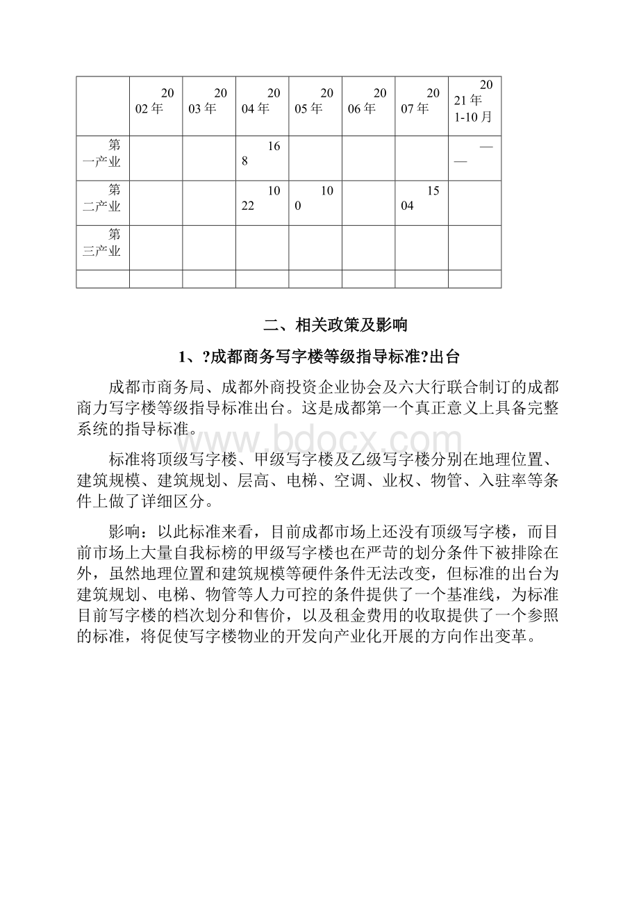 成都市写字楼市场分析报告Word下载.docx_第2页