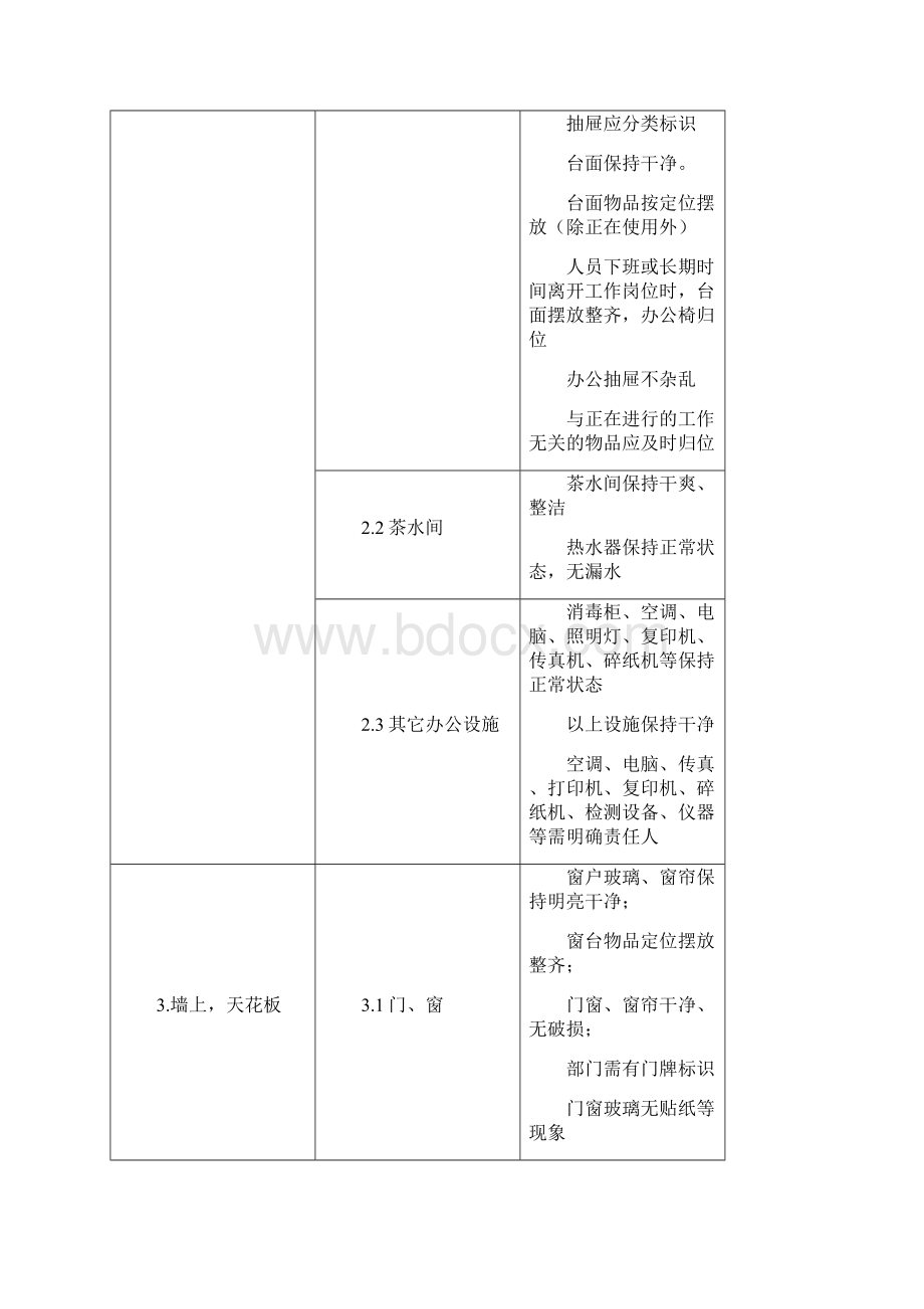 区域6S管理的基本原则与要求Word文件下载.docx_第3页