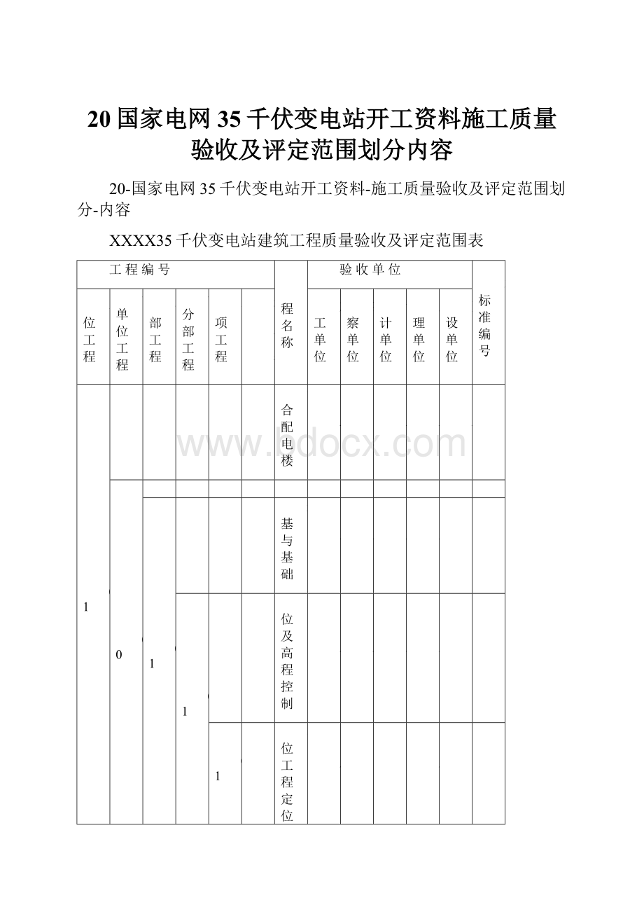 20国家电网35千伏变电站开工资料施工质量验收及评定范围划分内容.docx