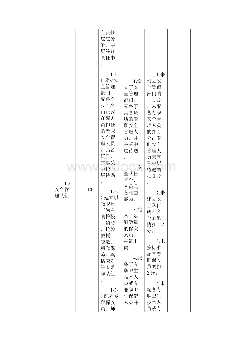 北京中小学幼儿园平安校园建设标准试行.docx_第3页