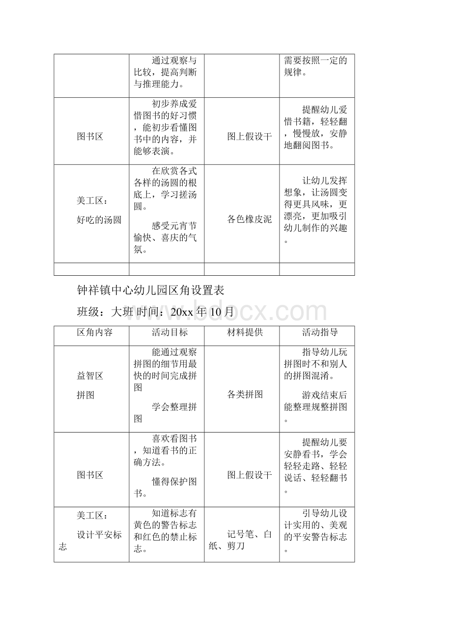 幼儿园区角设置表高桥Word文件下载.docx_第2页