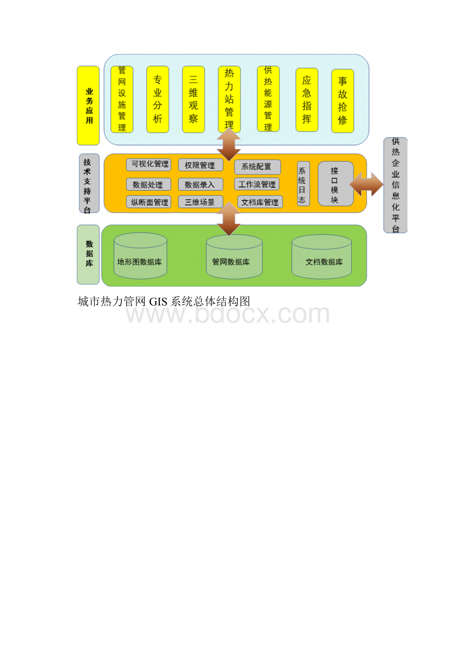 城市热力管网GIS系统解决方案文档格式.docx_第3页