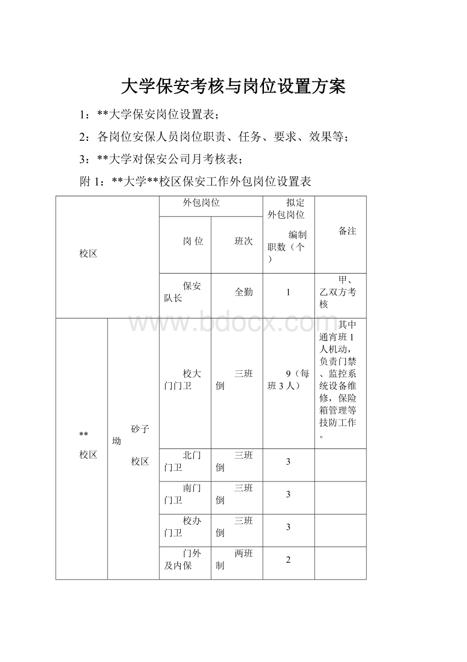 大学保安考核与岗位设置方案Word下载.docx_第1页