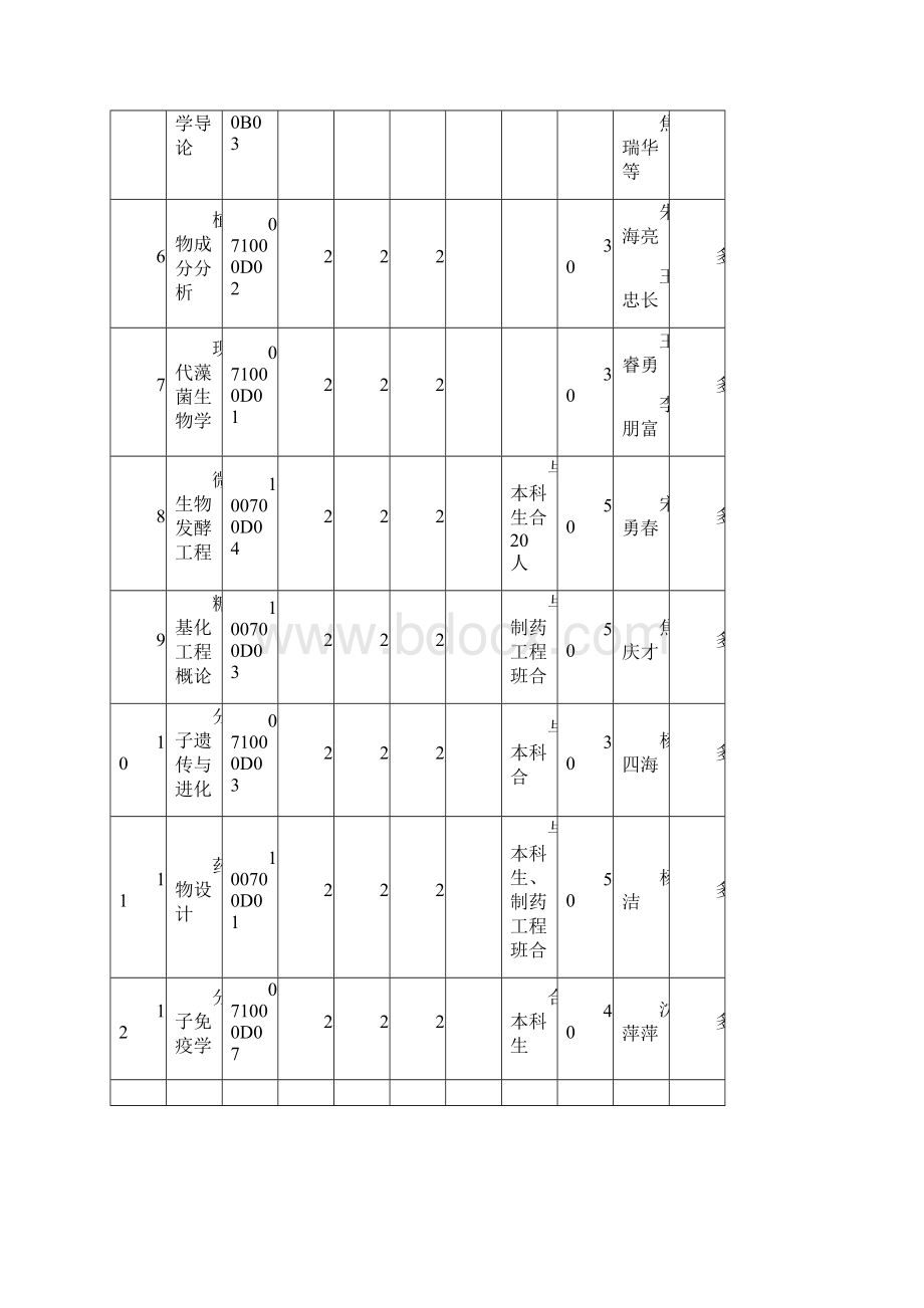 生命科学学院.docx_第2页