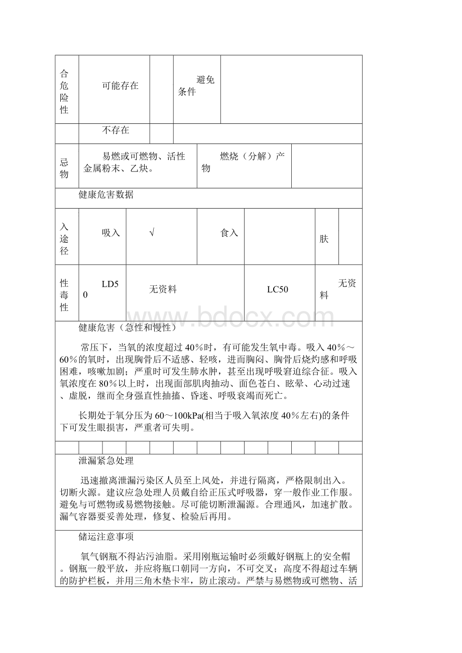 危化品MSDS第2类压缩气体和液化气体第2项不燃气体Word格式文档下载.docx_第2页