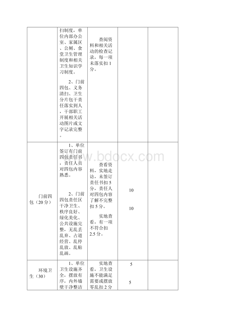 市级卫生单位卫生乡镇卫生村验收标准安康市卫生单位镇村考核评分表0.docx_第2页