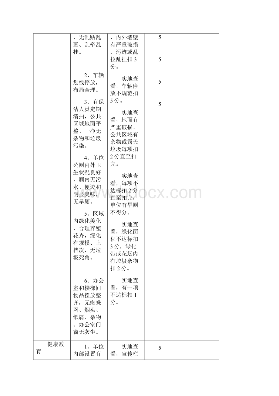 市级卫生单位卫生乡镇卫生村验收标准安康市卫生单位镇村考核评分表0.docx_第3页