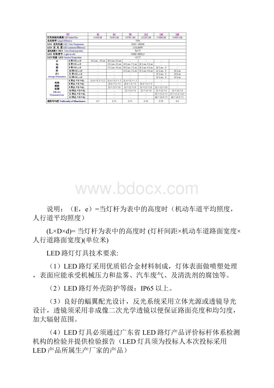 LED路灯规格参数汇总和照度计算文档格式.docx_第2页