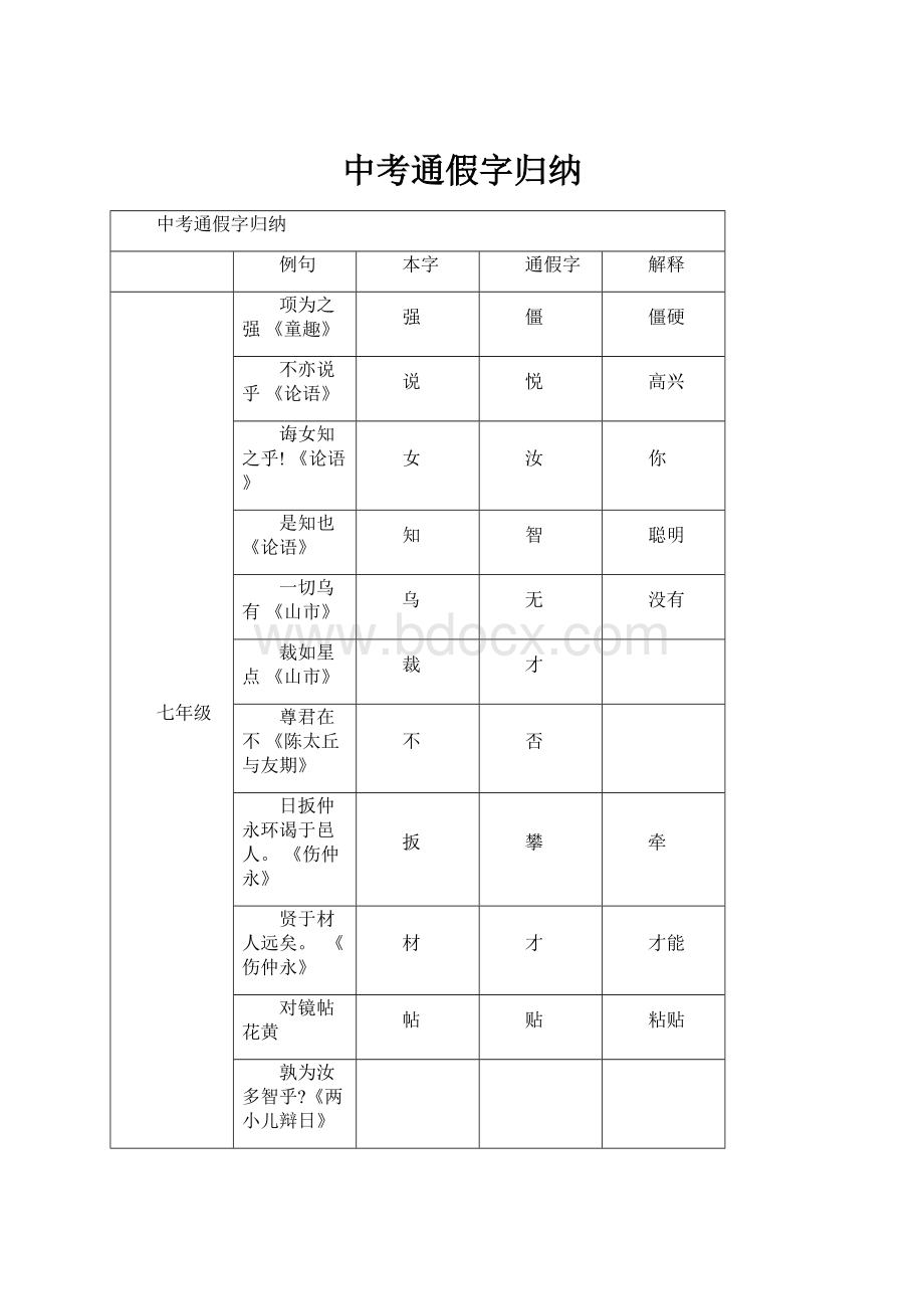 中考通假字归纳.docx