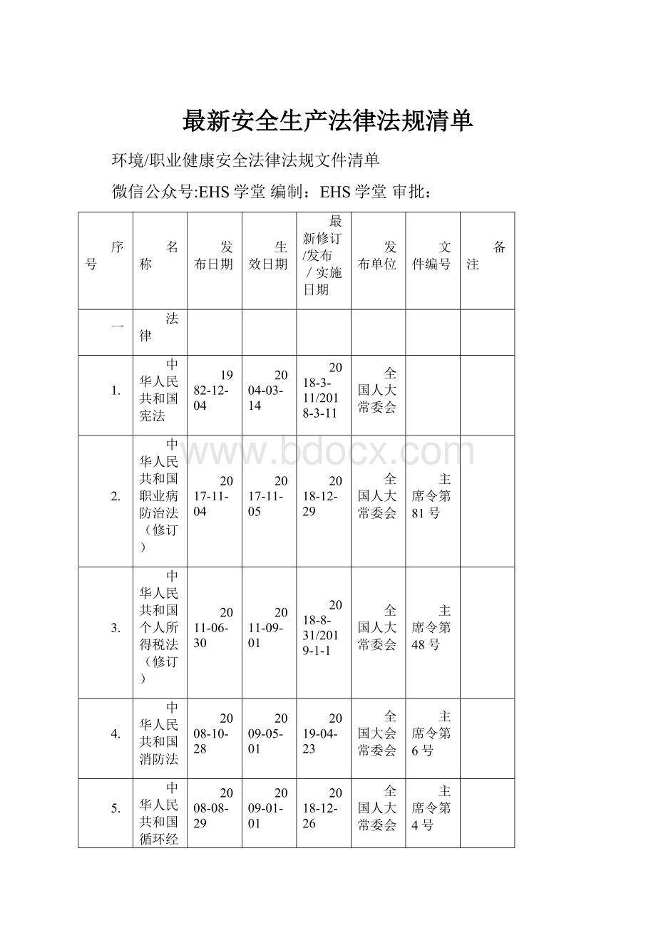 最新安全生产法律法规清单.docx_第1页