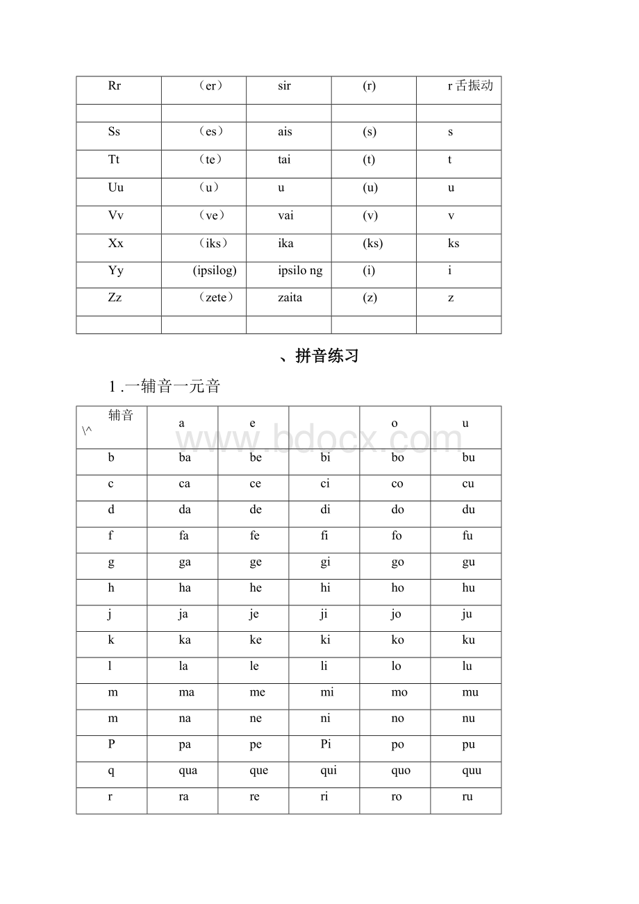 拉丁文的发音及发音规则第一课语音一拉丁文字母发音和名称表.docx_第2页