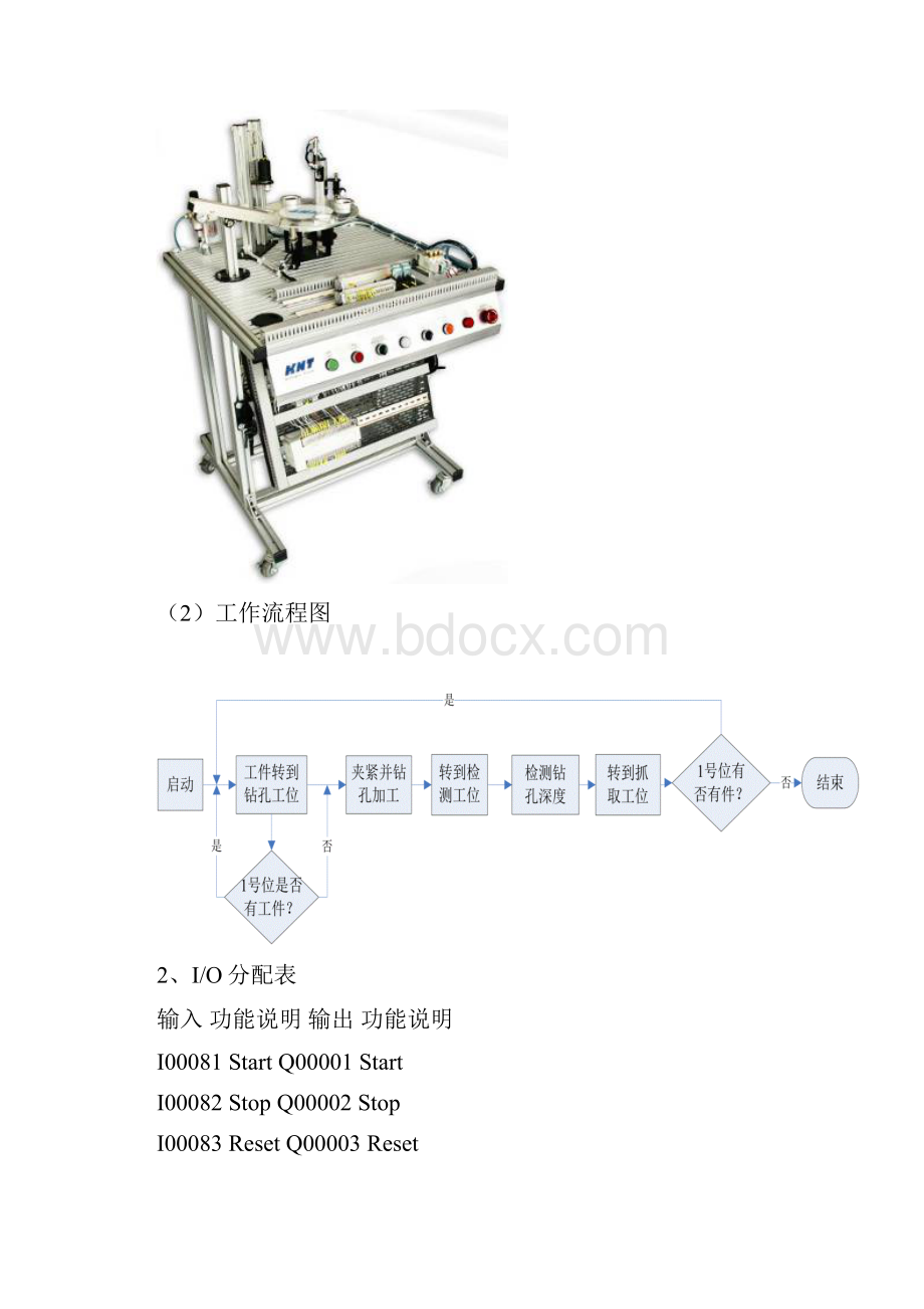 柔性制造系统加工单元.docx_第3页