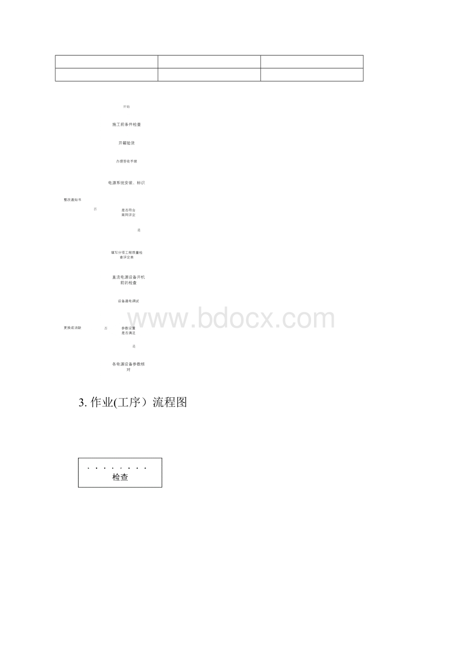 直流电源作业指导书Word文件下载.docx_第3页