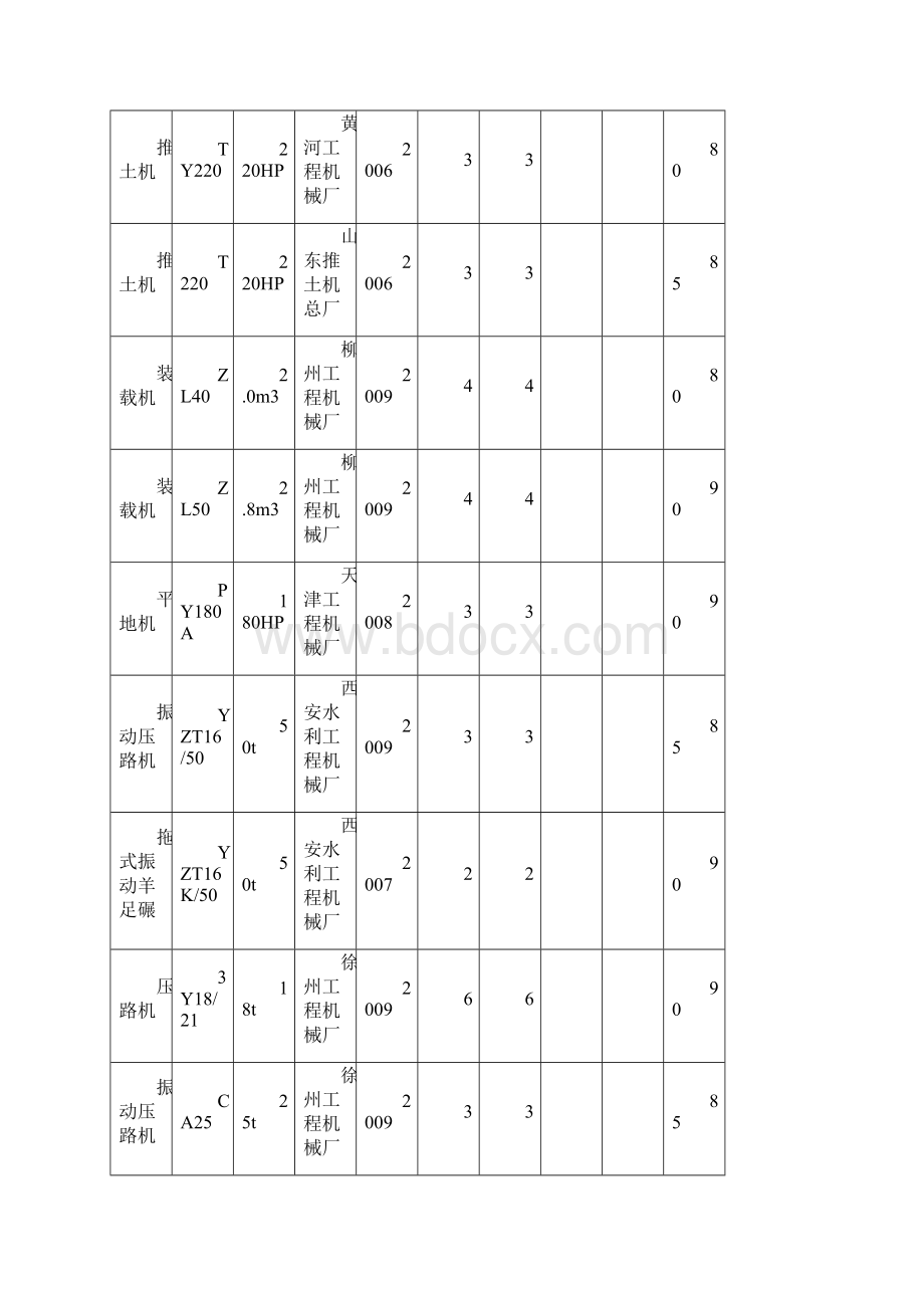 山西平定至阳曲高速公路施工总结报告.docx_第3页