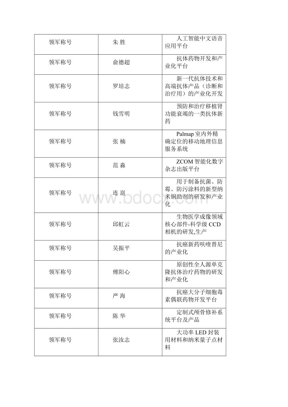 YG139附件doc苏州工业园区Word文档下载推荐.docx_第2页