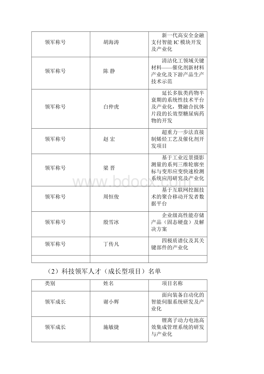 YG139附件doc苏州工业园区.docx_第3页