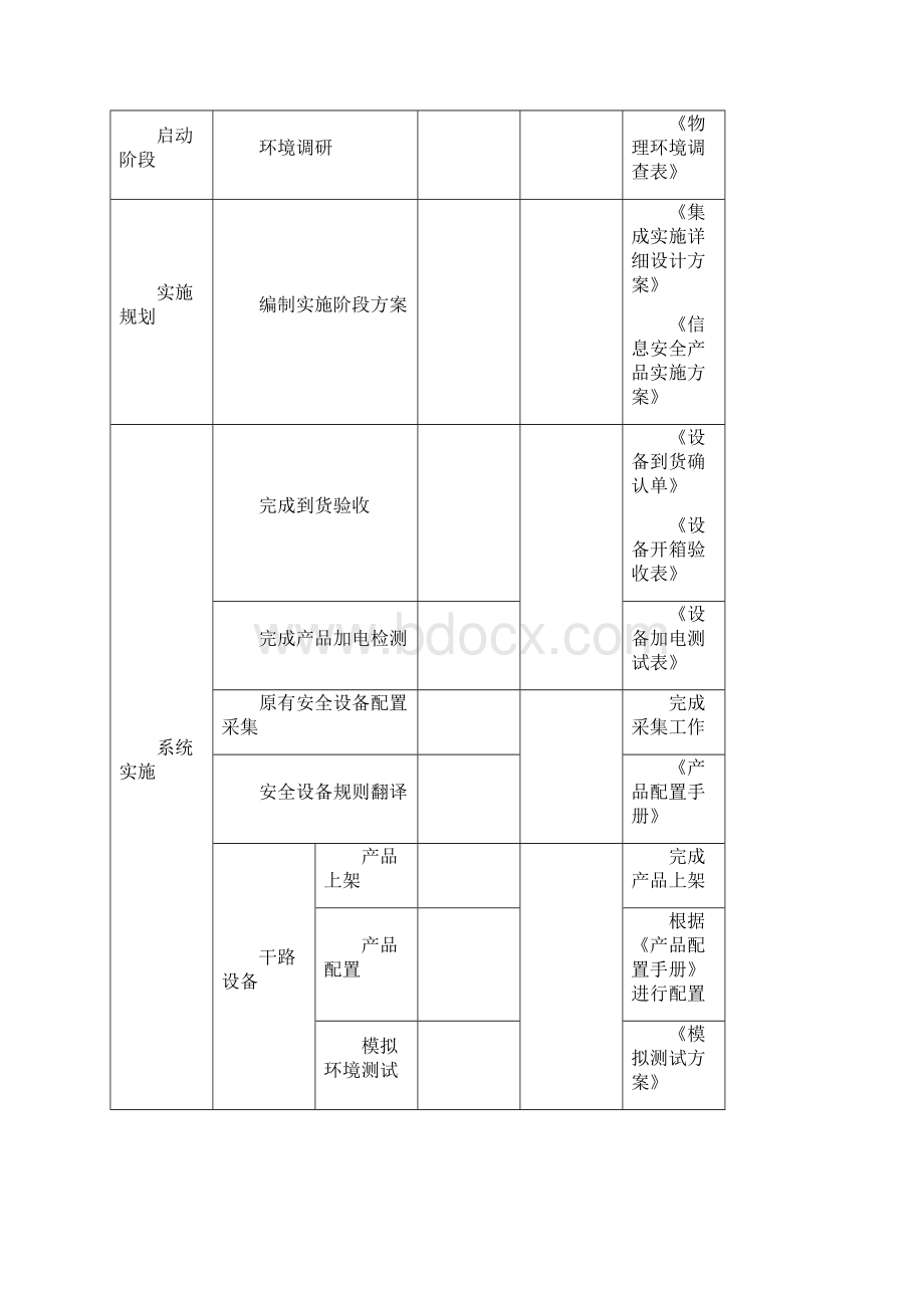 工程实施规范.docx_第2页