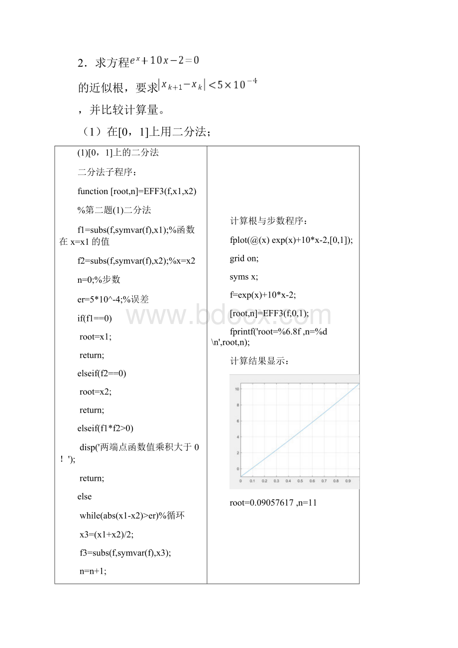 数值计算方法上机实习题Word格式文档下载.docx_第3页