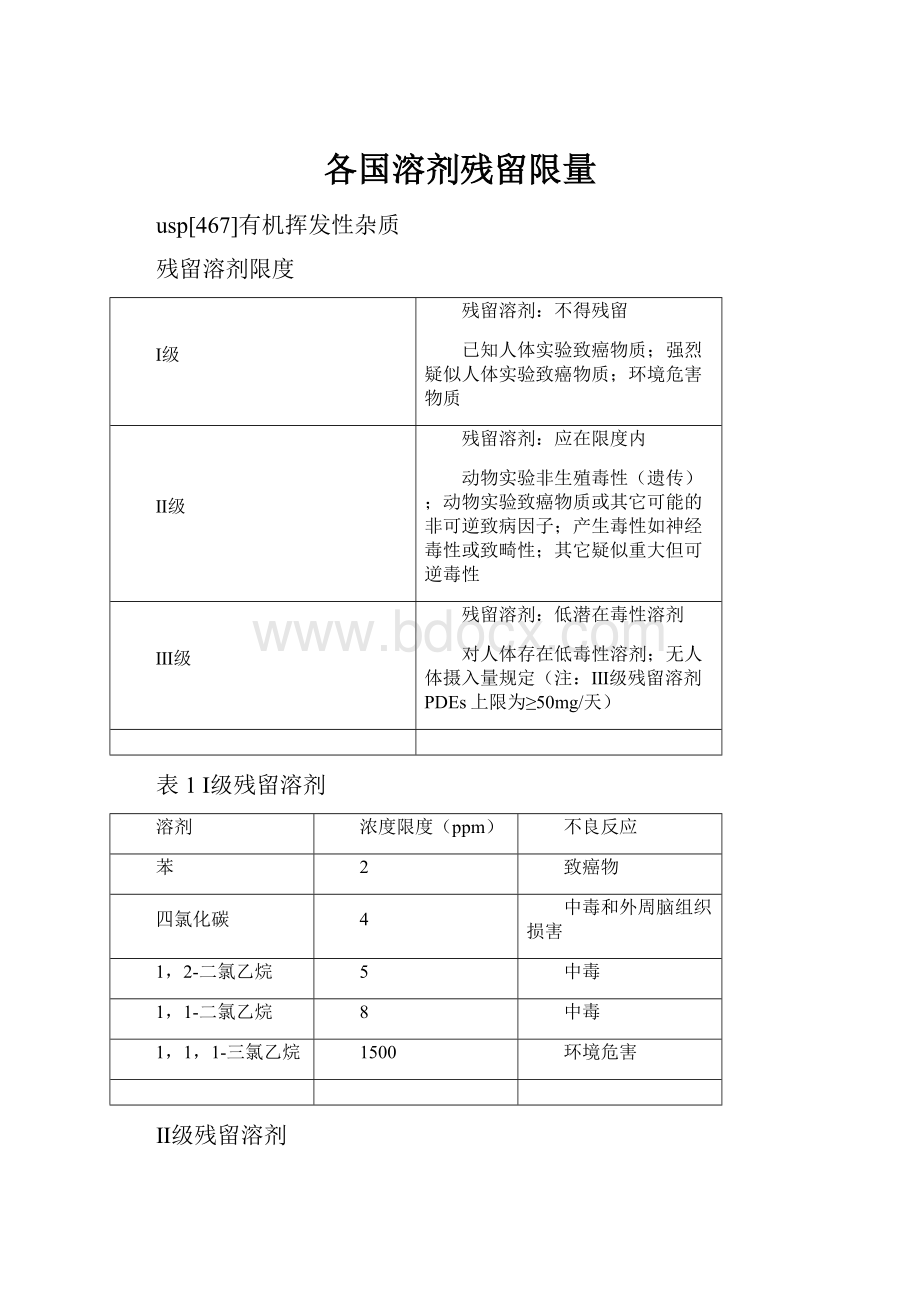 各国溶剂残留限量Word文件下载.docx