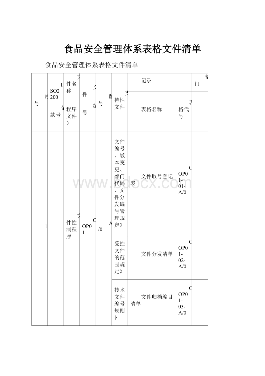 食品安全管理体系表格文件清单.docx_第1页