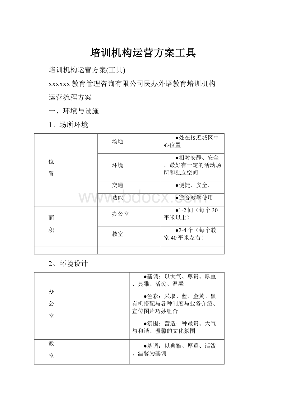 培训机构运营方案工具Word文件下载.docx