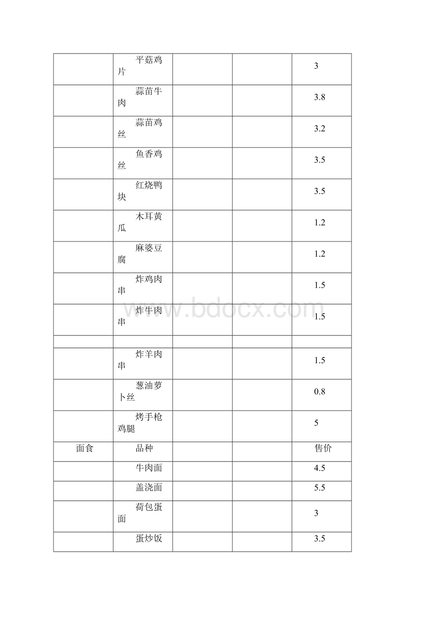 上海海事大学食堂菜谱.docx_第3页