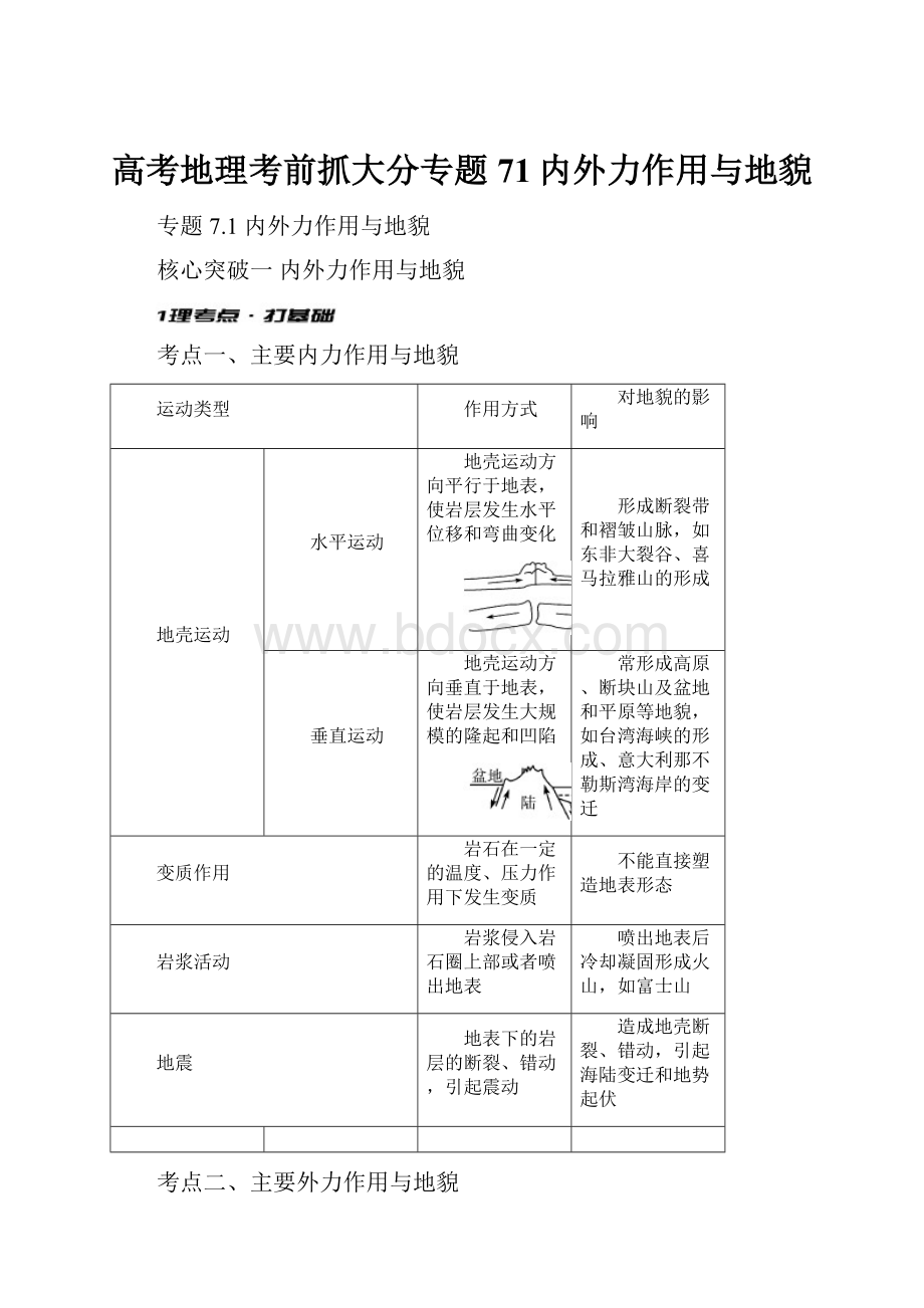 高考地理考前抓大分专题71内外力作用与地貌文档格式.docx_第1页