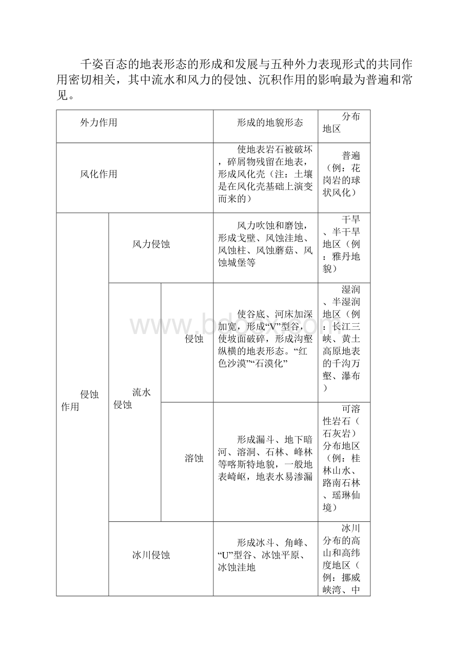 高考地理考前抓大分专题71内外力作用与地貌文档格式.docx_第2页