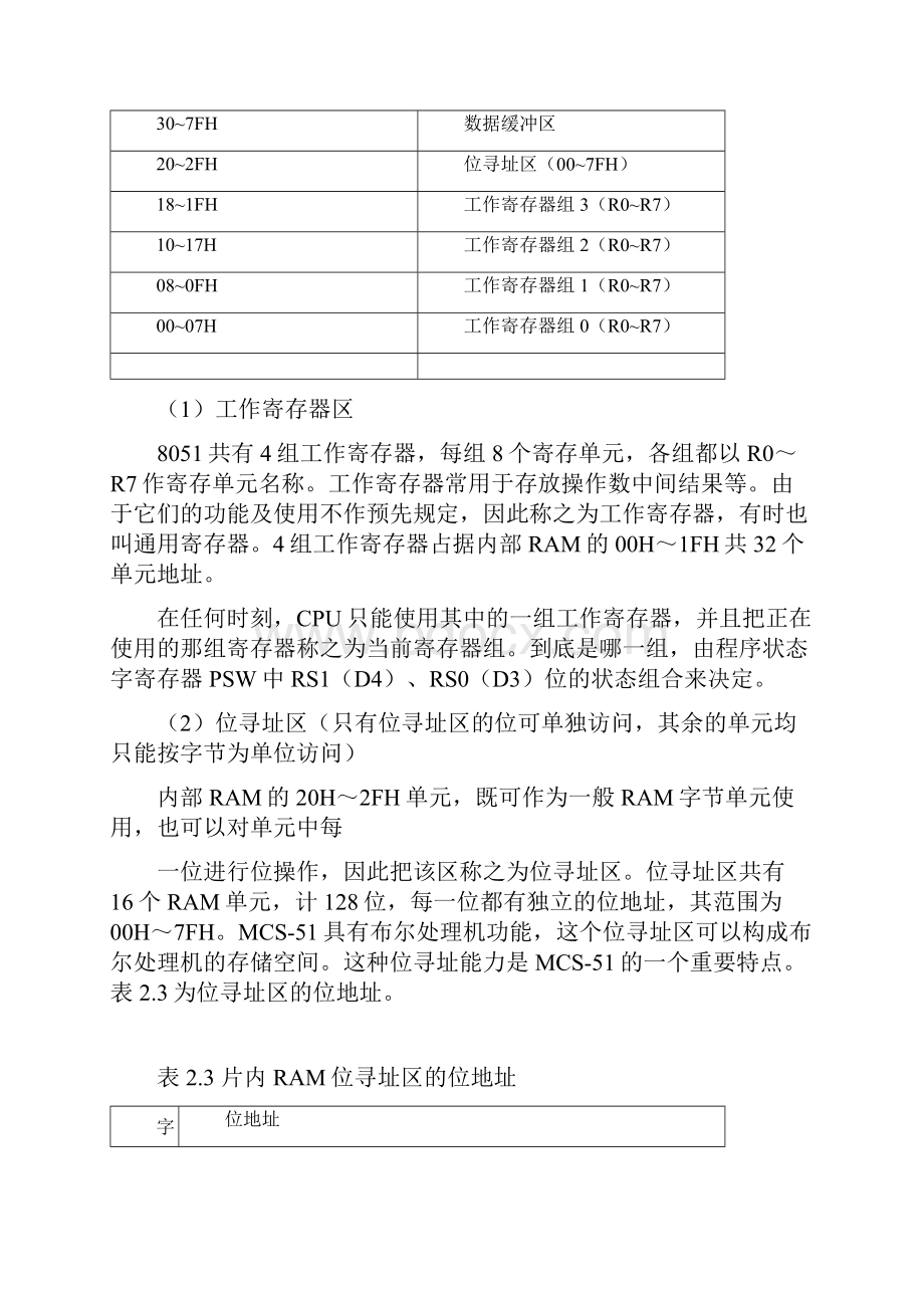 单片机内部资源分配Word文档格式.docx_第2页