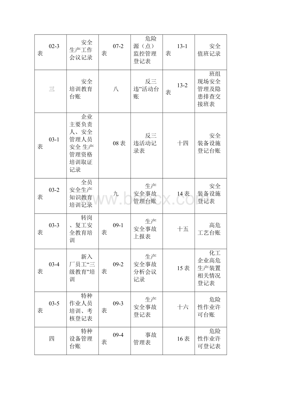 安全台帐范本.docx_第2页