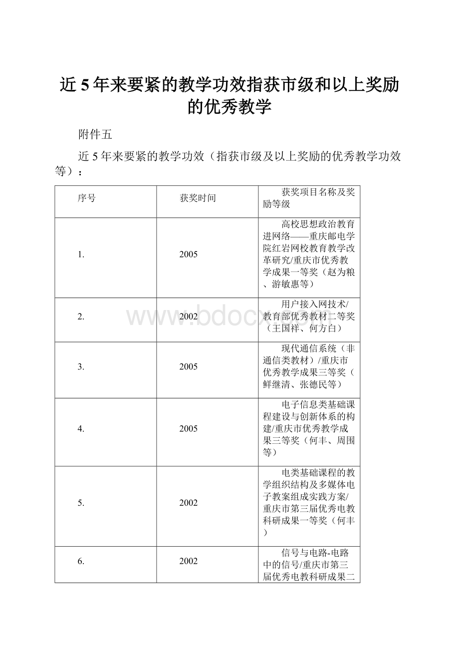 近5年来要紧的教学功效指获市级和以上奖励的优秀教学.docx_第1页