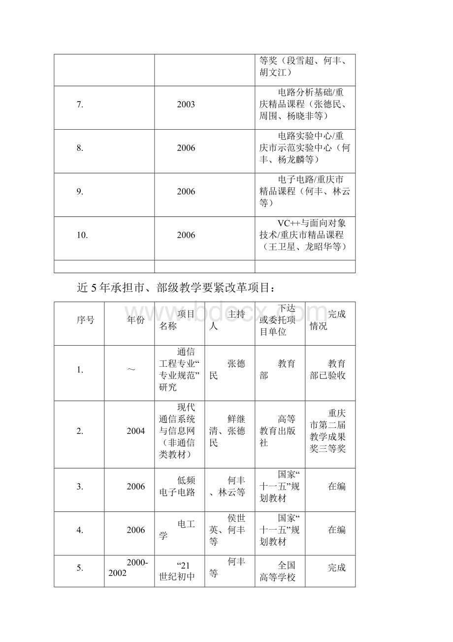 近5年来要紧的教学功效指获市级和以上奖励的优秀教学.docx_第2页