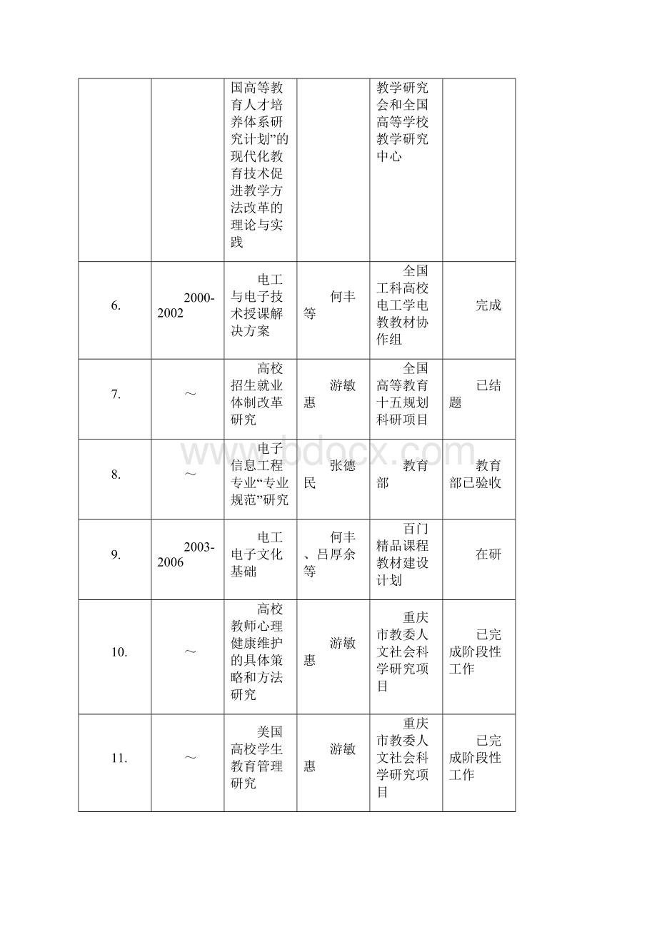 近5年来要紧的教学功效指获市级和以上奖励的优秀教学.docx_第3页