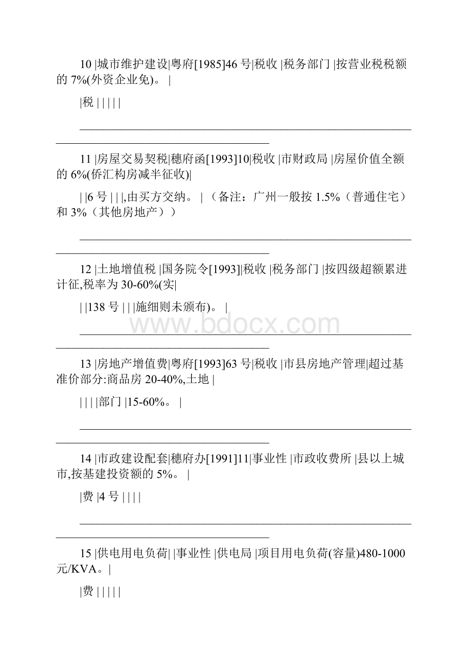 广州市房地产开发经营有关税费一览表老版本.docx_第3页