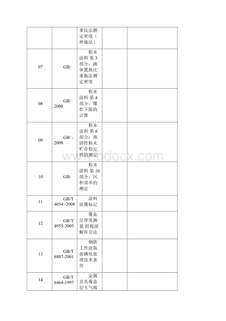 防腐国家标准.docx_第2页