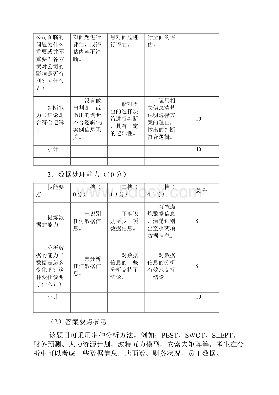 商务管理综合应用答案Word格式.docx_第2页