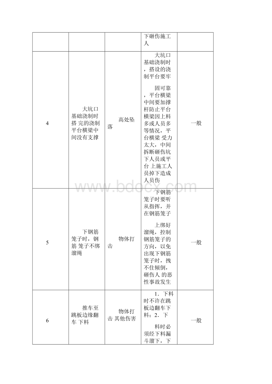 电力施工危险点分析和预控措施方案.docx_第2页