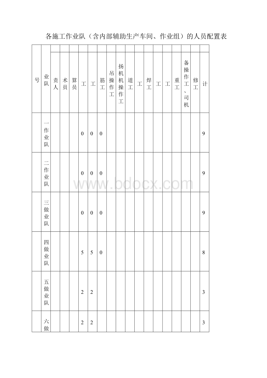 土方基础工程施工方案.docx_第3页