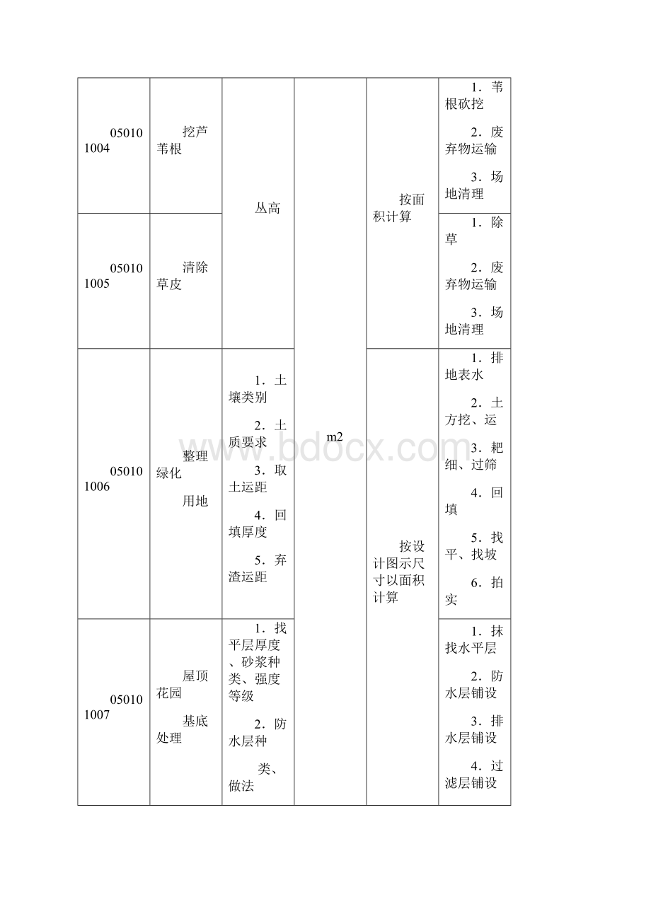 附录E园林绿化工程工程量清单项目及计算规则.docx_第2页