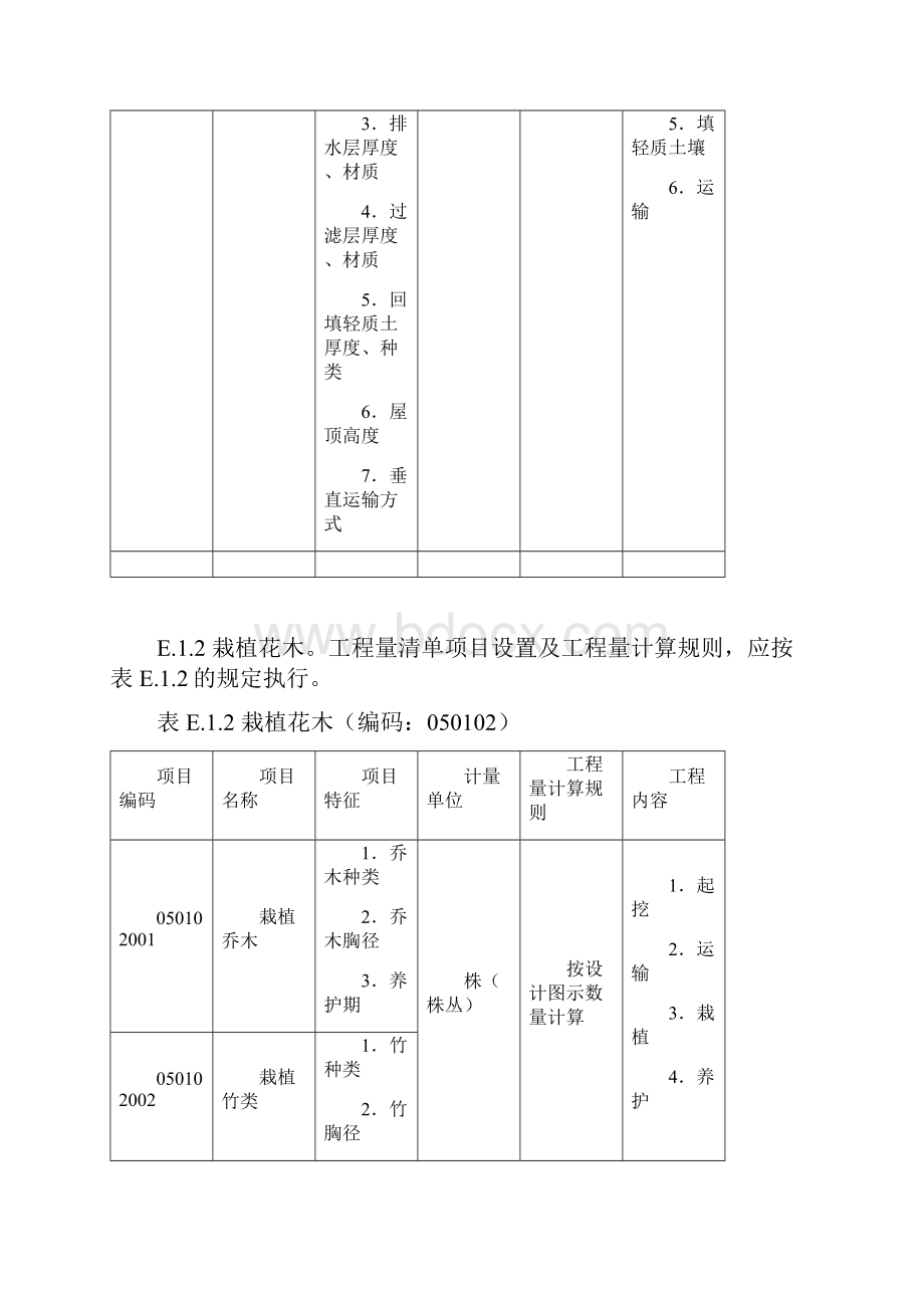 附录E园林绿化工程工程量清单项目及计算规则.docx_第3页