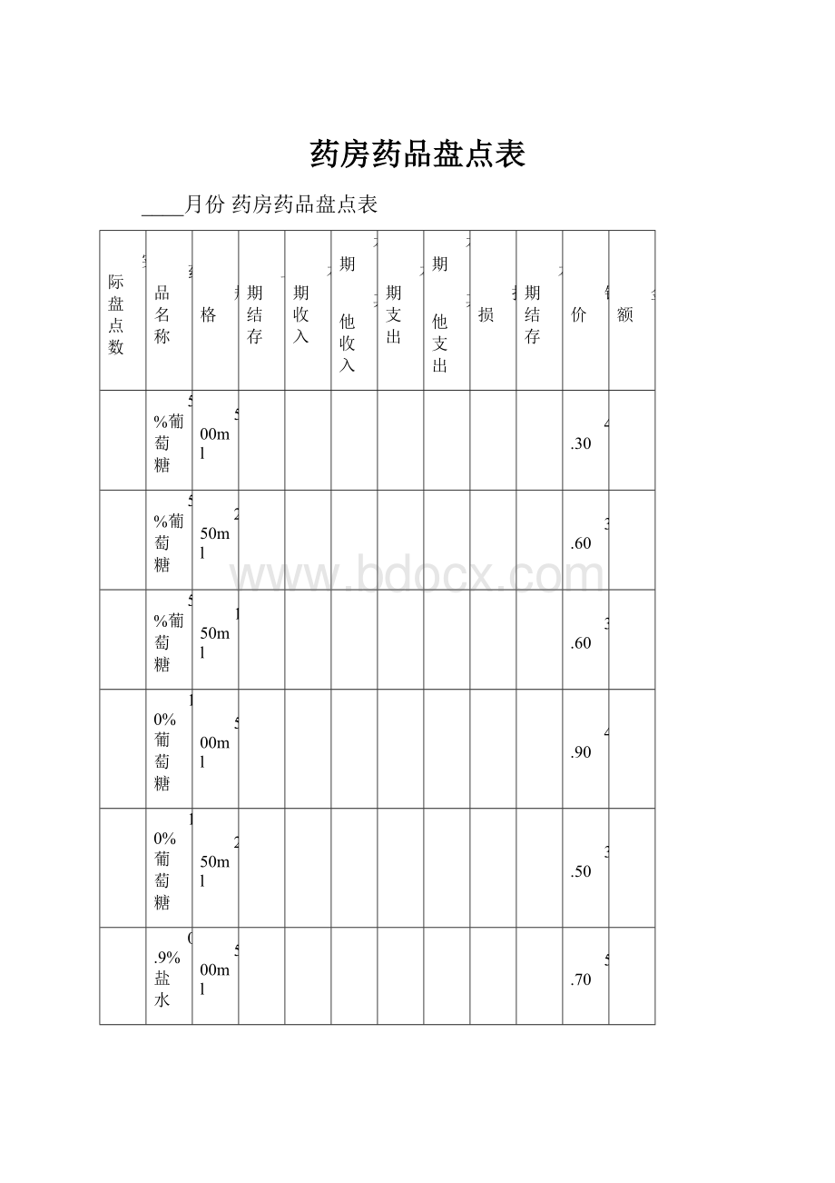 药房药品盘点表.docx