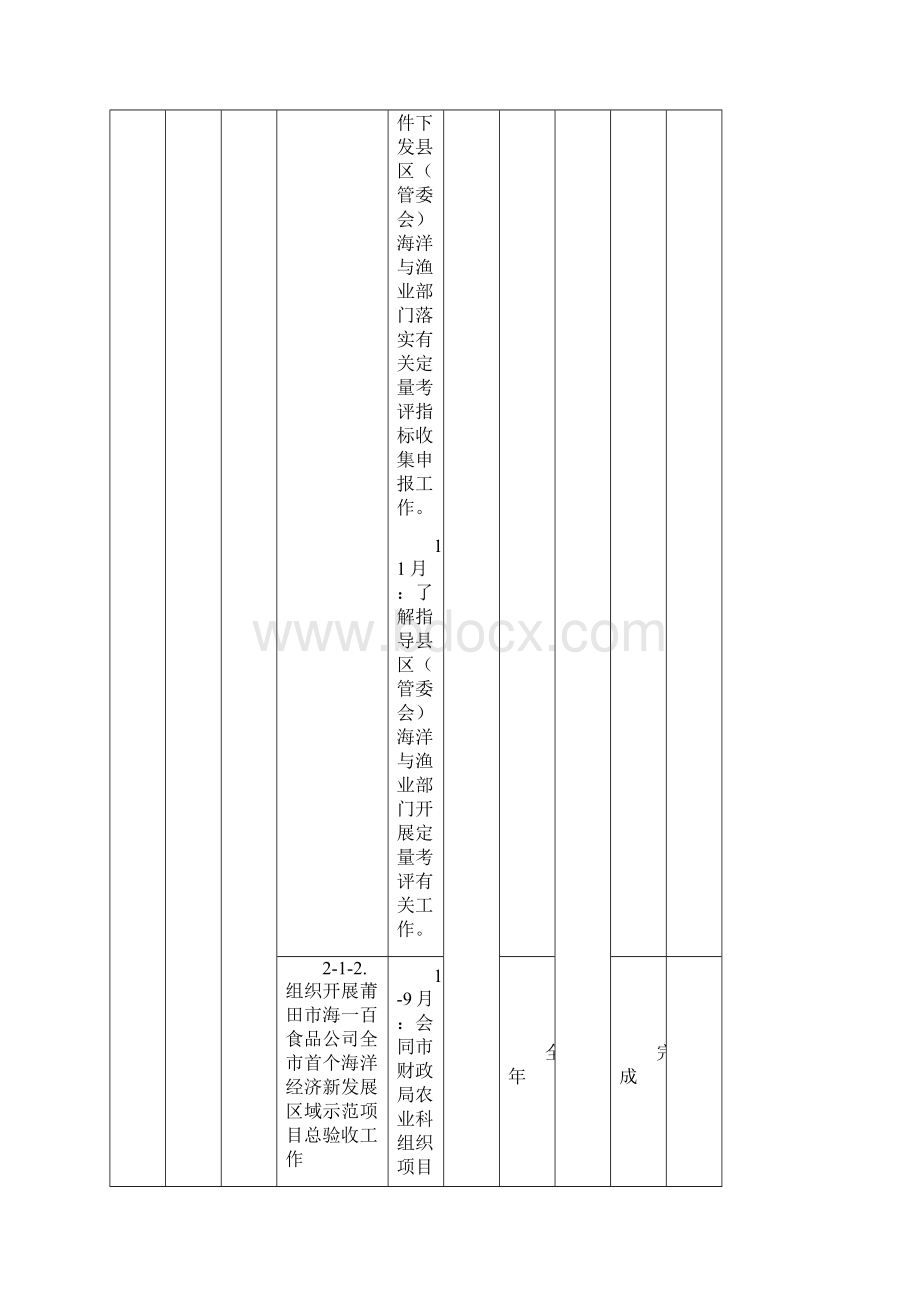 莆田海洋与渔业局绩效目标工作台帐Word文件下载.docx_第2页